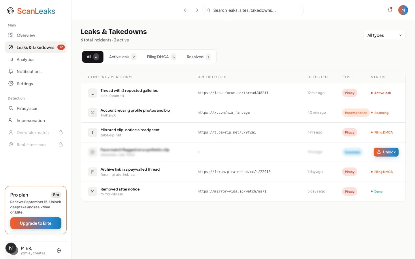 The ScanLeaks incident list, showing detections and their takedown status
